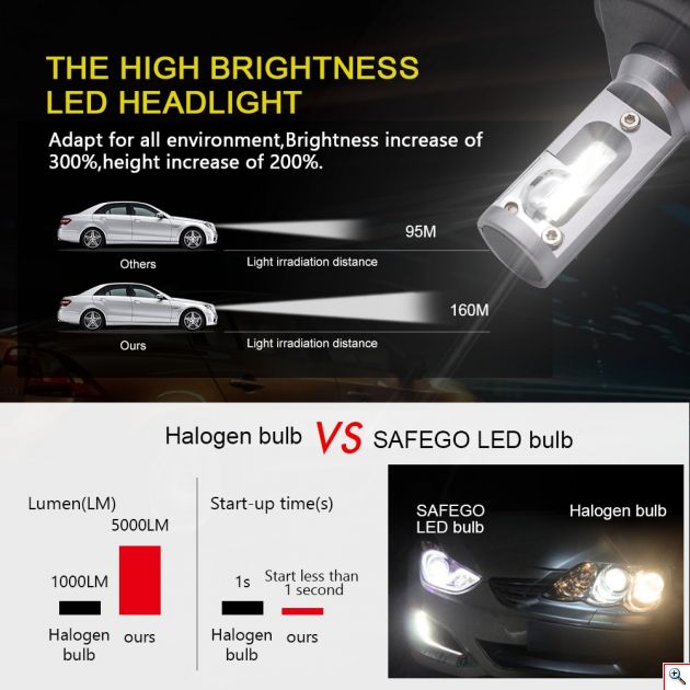 LED Φώτα Αυτοκινήτου H4 6500K 10000LM (2 x 5000) 60W (2 x 30W) CAN BUS 9-32V
