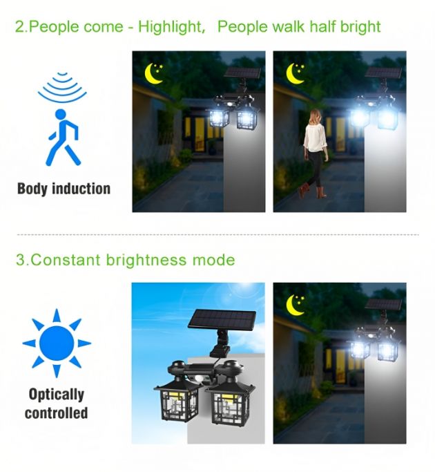 LED Ηλιακό Αδιάβροχο Φωτιστικό 192 SMD με 3 Λειτουργίες Φωτισμού & Ανιχνευτή Κίνησης
