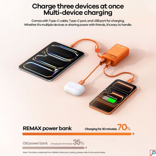 Power Bank 11850mAh 65W PD - Ταχεία Φόρτιση με Ενσωματωμένο Καλώδιο USB-C & Οθόνη LED για Laptops, Tablets & Smartphones
