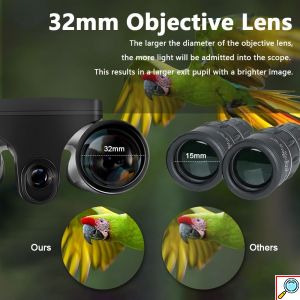 Ψηφιακά Κιάλια Με Κάμερα 48MP 2.5K Και Οθόνη LCD 2.4″ με Κάρτα 32GB