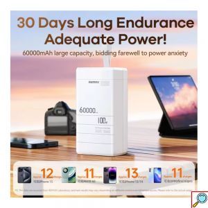 Remax Power Bank 60000mAh με Γρήγορη Φόρτιση PD100W – Λευκό