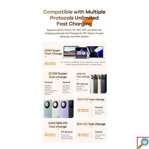 Remax Power Bank 60000mAh με Γρήγορη Φόρτιση PD100W – Λευκό