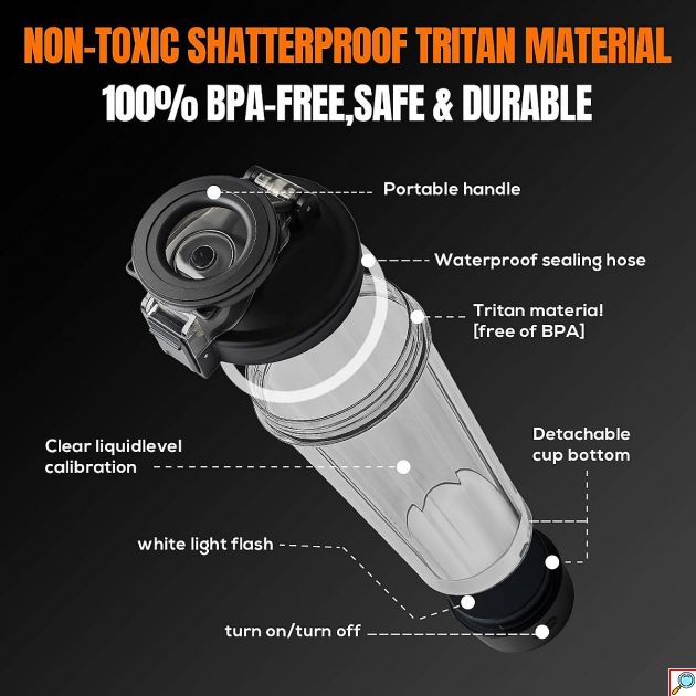 Ηλεκτρικό Shaker Πρωτεΐνης MDHL FFX-396 700ml – Αυτόματη Ανάδευση & Φόρτιση USB-C - Από Υλικό Tritan, Χωρίς BPA, 100% Αδιάβροχο IPX5