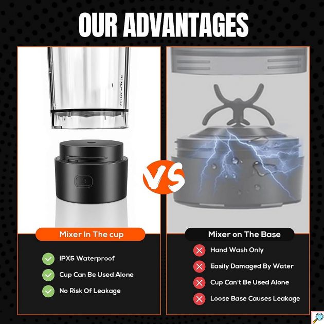 Ηλεκτρικό Shaker Πρωτεΐνης MDHL FFX-396 700ml – Αυτόματη Ανάδευση & Φόρτιση USB-C - Από Υλικό Tritan, Χωρίς BPA, 100% Αδιάβροχο IPX5