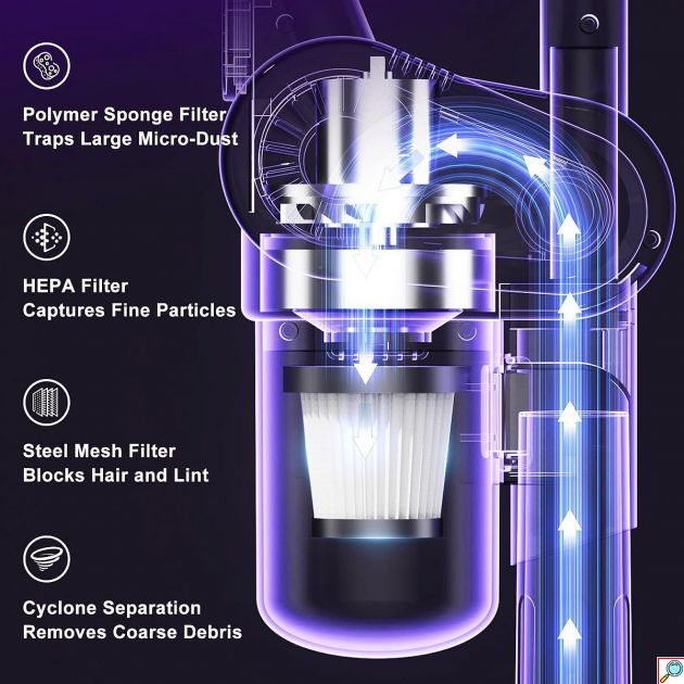 Ασύρματη Σκούπα Stick 4 σε 1 – 15.000Pa & UV-C Φιλτράρισμα