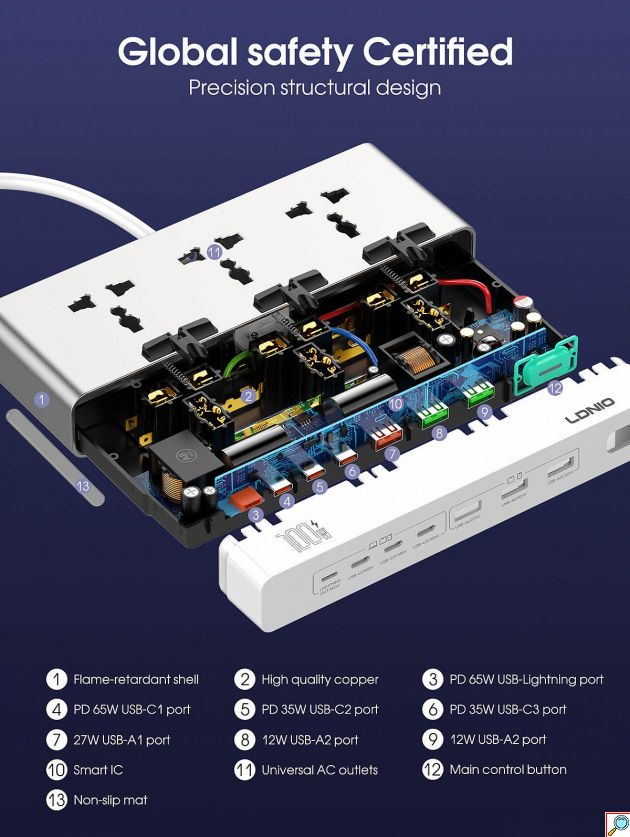 Πολύπριζο & Σταθμός Φόρτισης 100W GaN – 10 σε 1 με 3 Πρίζες - 6 USB, Fast Charging PD & QC4+, Καλώδιο Lightning, Ασφάλεια 2500W