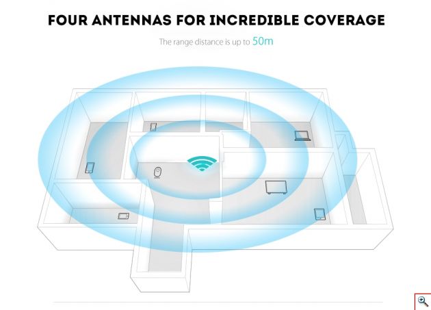 Επέκταση Wifi - WiFi Repeater & Router 300Mbps 2,4Ghz - Access Point με LAN & Ethernet