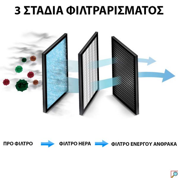 Telco 2 σε 1 Καθαριστής Αέρα & Ιονιστής 35W με Κάλυψη 50τμ, Πάνελ Αφής, Τηλεχειριστήριο, 3 Προγράμματα Λειτουργίας & Χρονοδιακόπτη