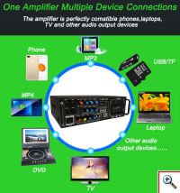 Δικάναλος Ενισχυτής 2Χ100Watts Stereo Bluetooth Radio Karaoke YT-G0326