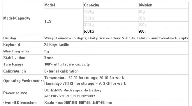 Ζυγαριά - Πλάστιγγα 600 Κιλών TCS 600KG GX-020